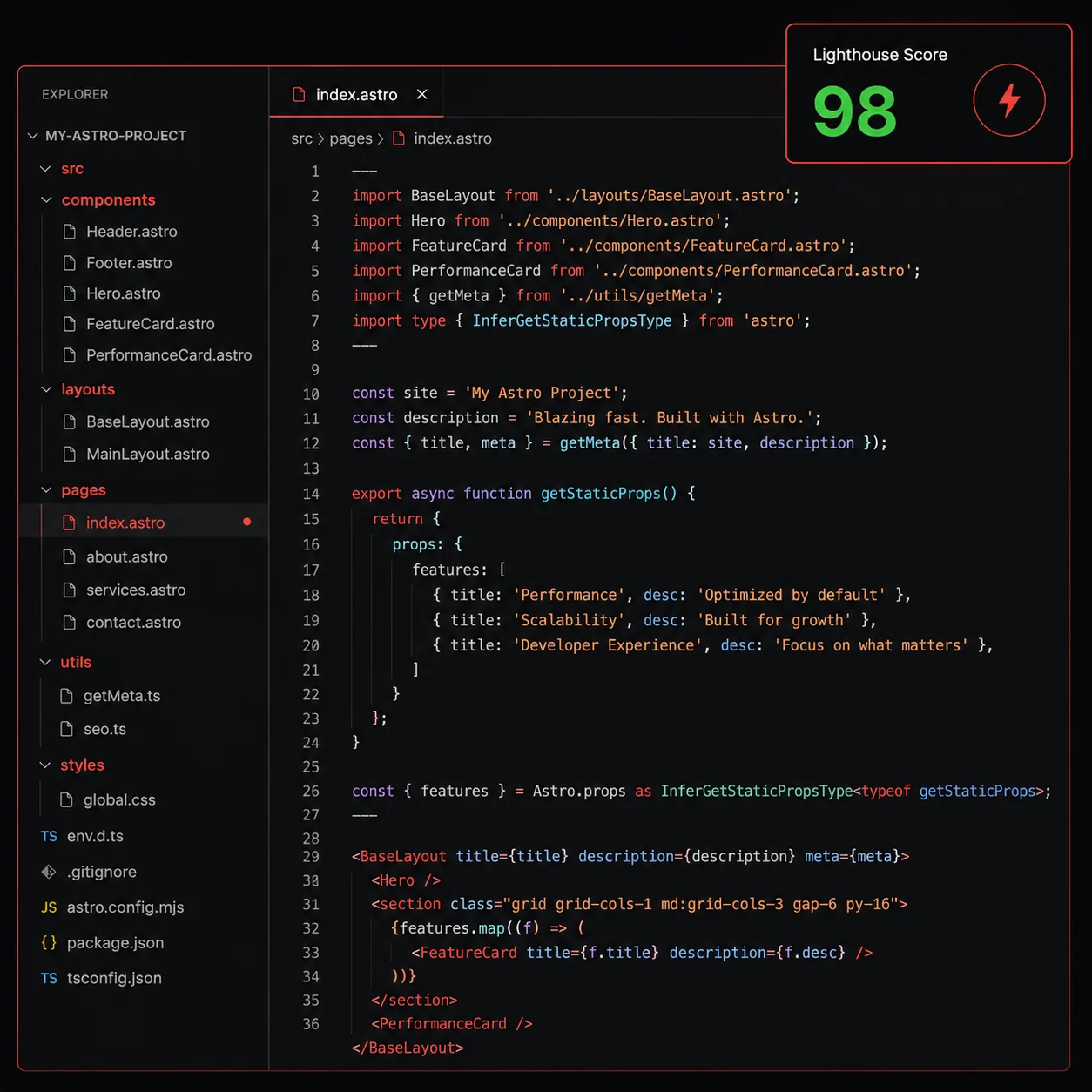 The custom-built site's source in a code editor, with a 98 Lighthouse performance score